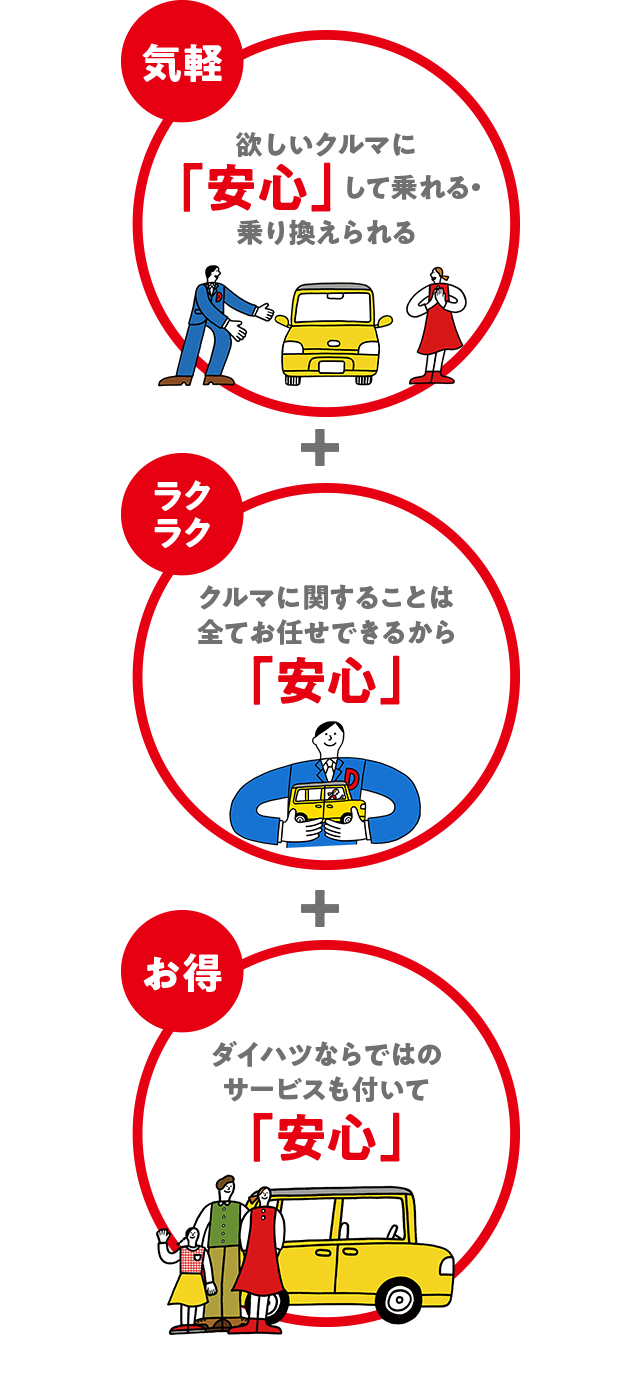 スマパケであなたのカーライフを安心トータルサポート 株式会社新潟ダイハツモータース